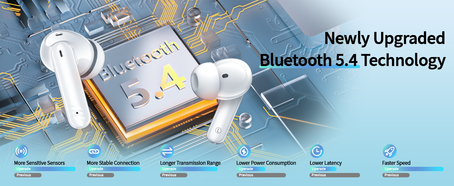 Latest Bluetooth 5.4 bluetooth ear buds