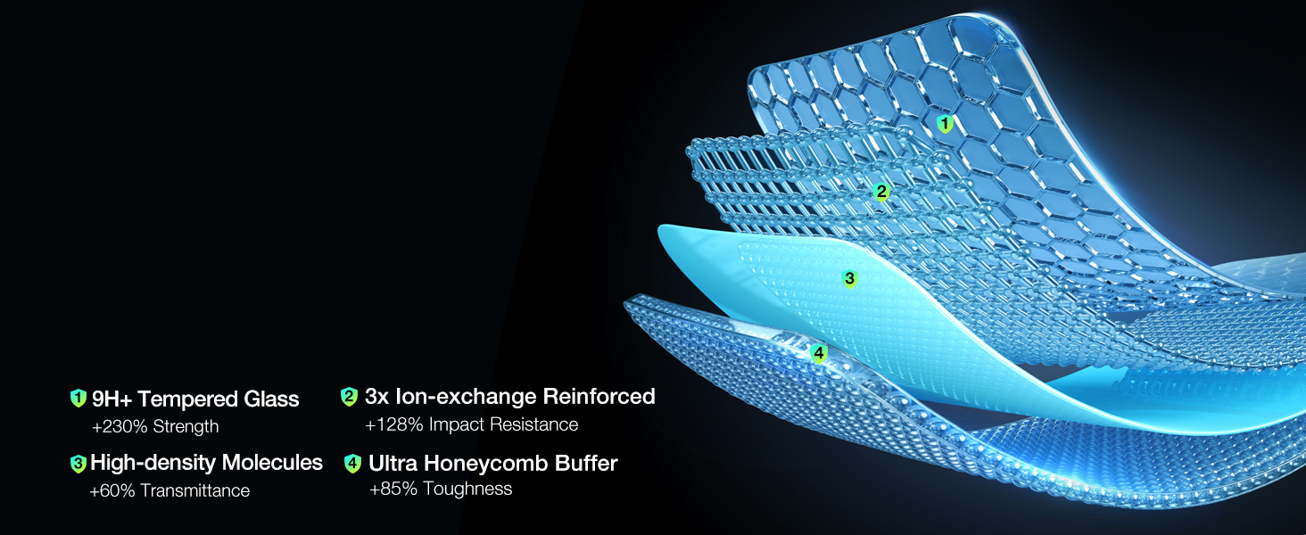 iphone 15 pro max privacy screen protector