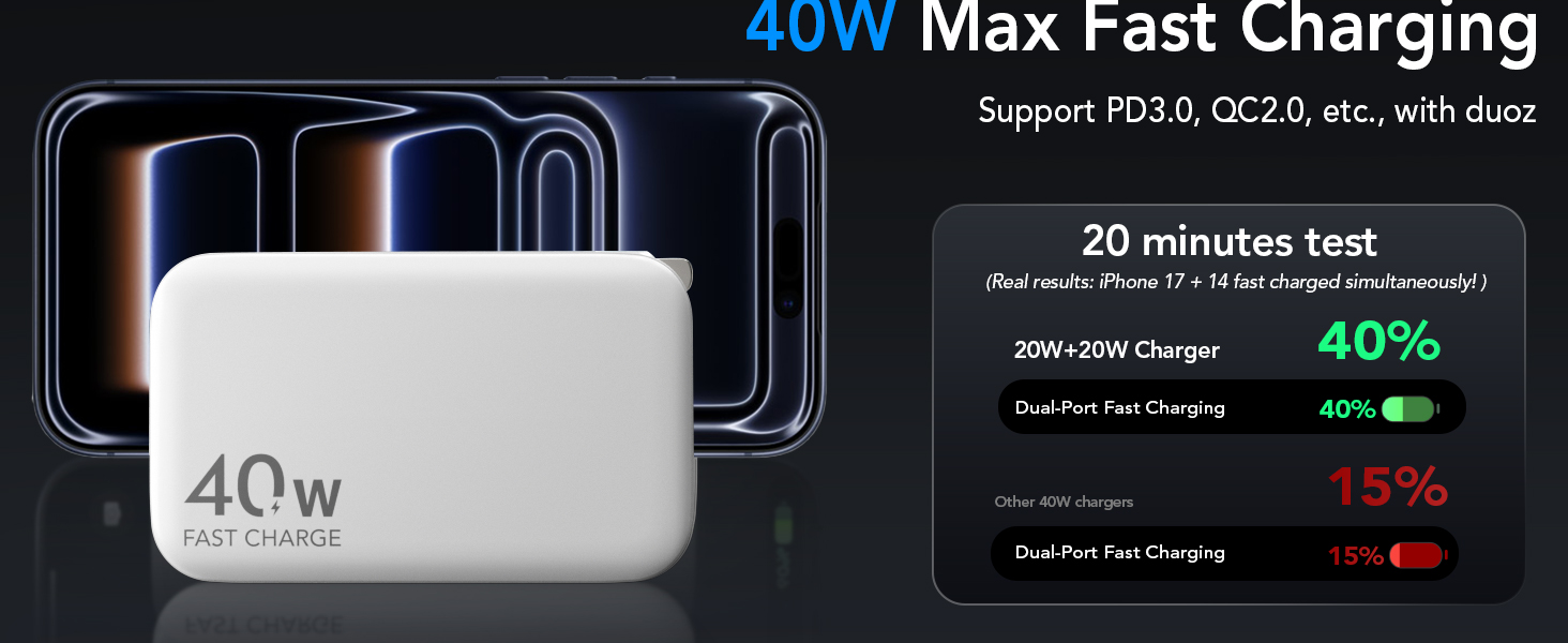 multi port charger block