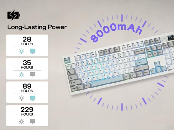 Full Size Mechanical Keyboard with Screen &amp; Knob