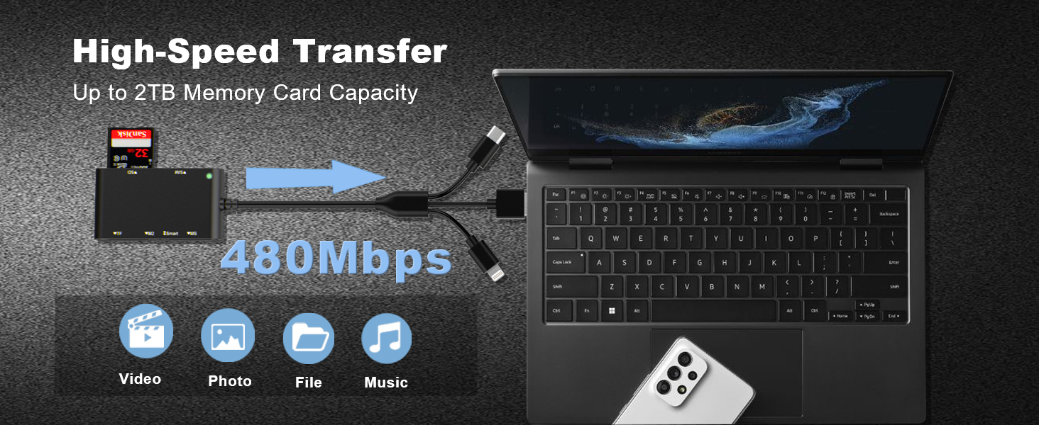 usb to sim card adapter