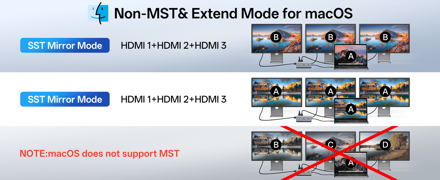 docking station 3 monitors