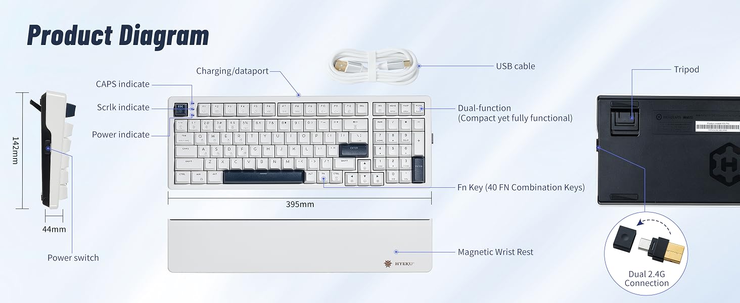 Product Diagram