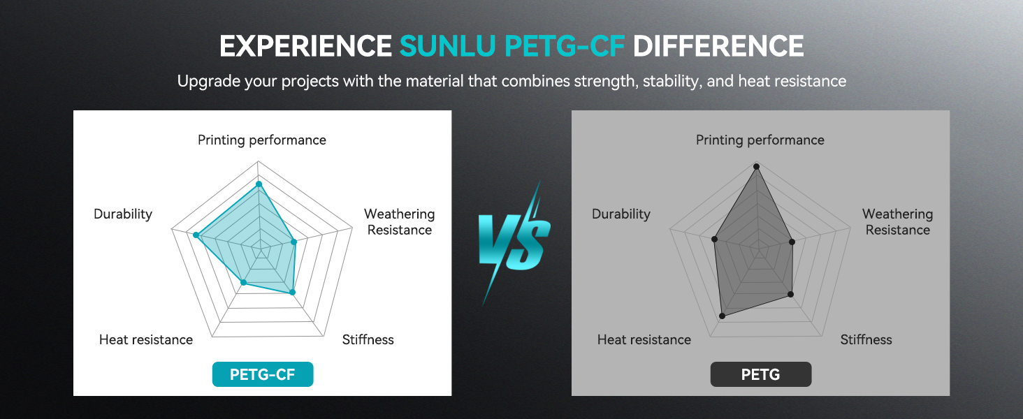 sunlu petg cf carbon fiber petg filament 1.75mm Black 1kg-3