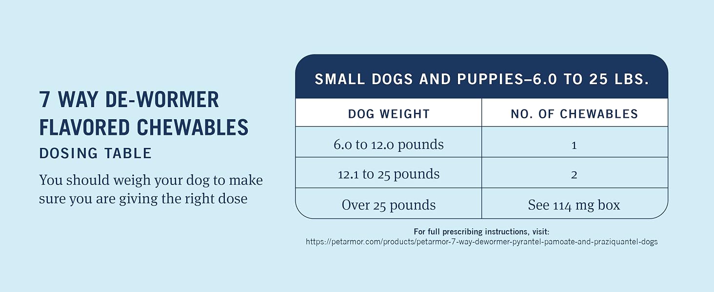 dewormer dose for small dogs