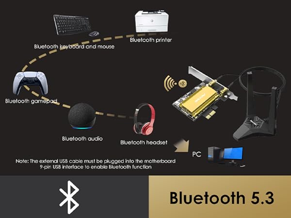 Bluetooth 5.3
