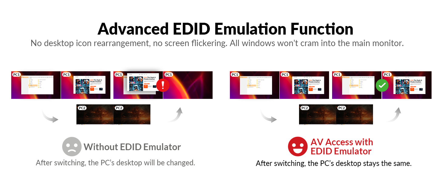 kvm switch dual monitor