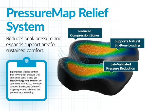 PressureMap Relief System