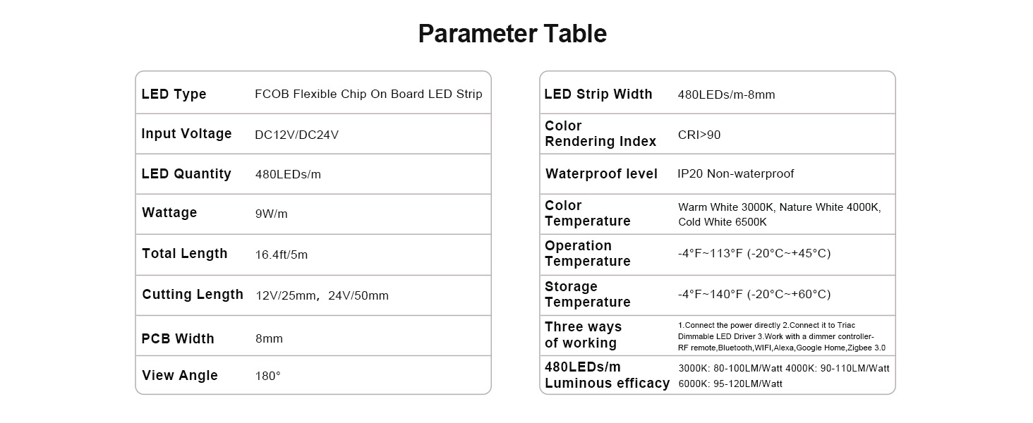 parameter