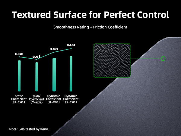Textured Surface for Perfect Control