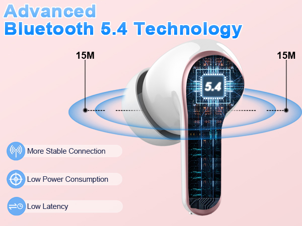 Bluetooth 5.4 Headphones