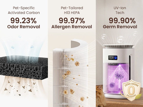air purifier for pets