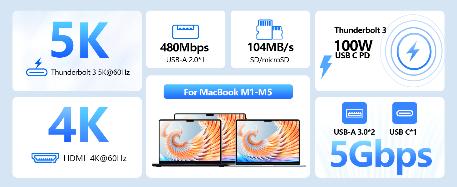 Text reads "5K", "480Mbps", "1048Mb/s", "1200M", "5Gbps", "4K", "Dual-Band". Specifications display showing network speeds, resolution capabilities, and bandwidth features in technical format with icons.