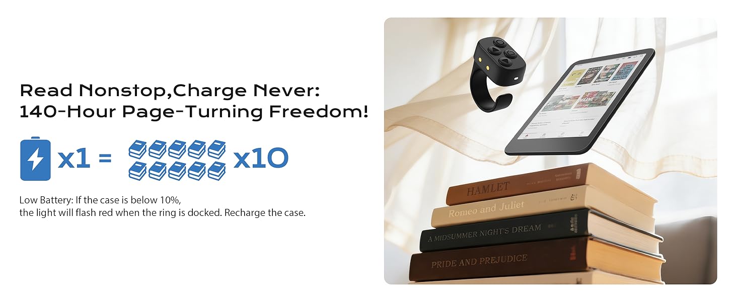 The ring delivers 12+ hours of use, and the charging case provides 140+ hours total
