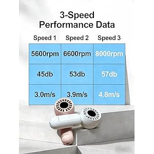 3speed