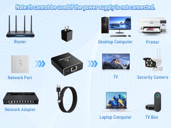Ethernet Cable Splitter 1 to 2