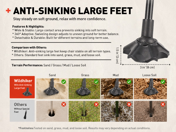 wildhiker compact steady chair large feet