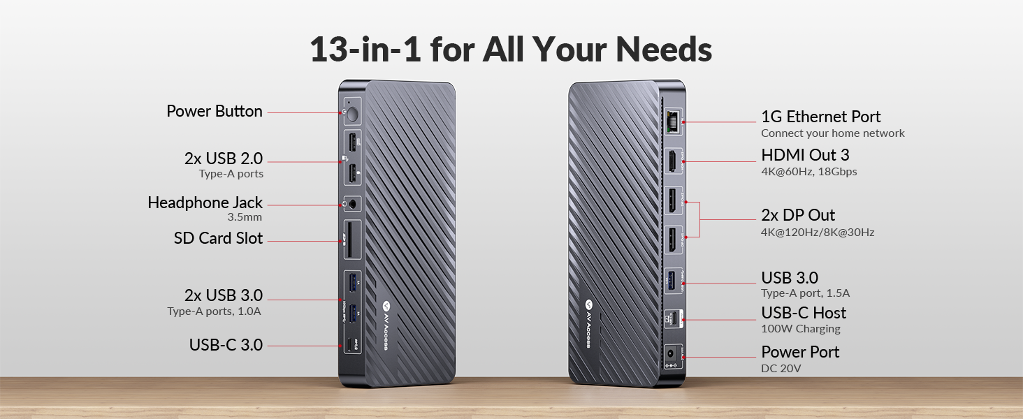 docking station triple monitor, 100w 13 in 1 dock for laptop