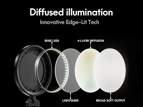 Diffused illumination