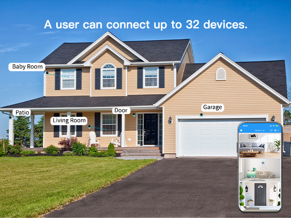 Text reads: 'LAISSEZ-VOUS FAIRE: CONSTANTIN. A user can connect up to 32 devices.' Diagram showing house connectivity system linking multiple devices.