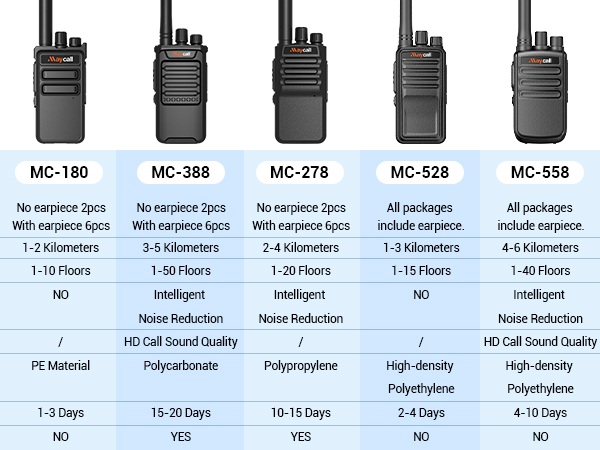 2 way radio