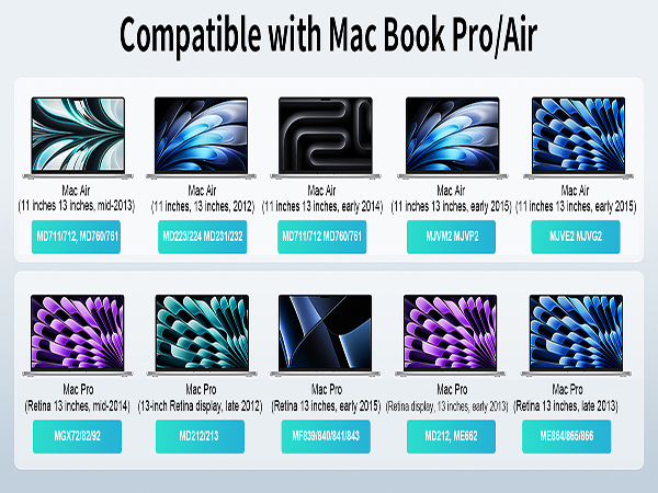 Match the model of your own computer