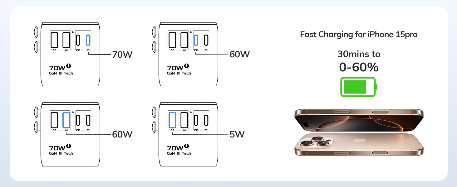 Fast charging for iPhone