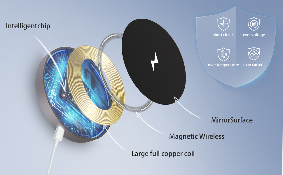 15W Cute Panda Magnetic Wireless Charging Pad