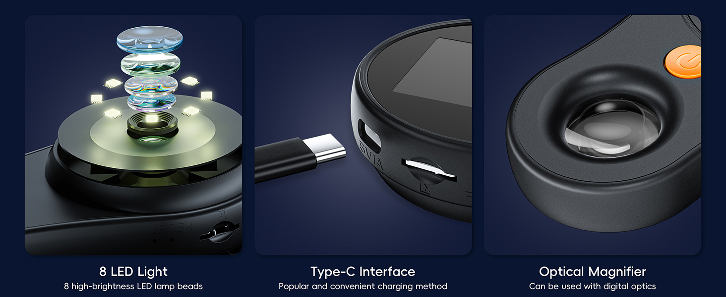 Three-panel product diagram showing LED light, Type-C interface, and optical magnifier components of a device.