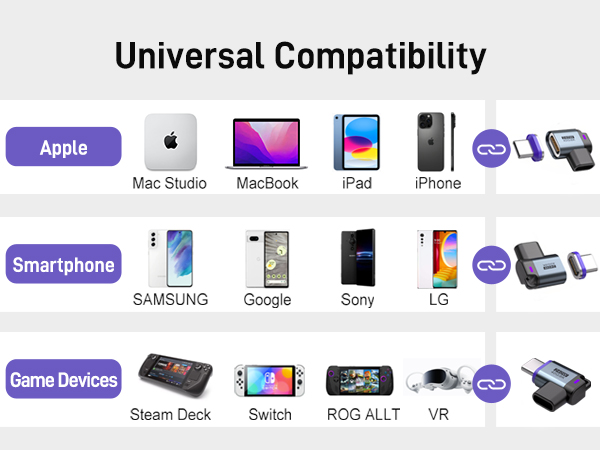 Wide Compatibility for USB C device