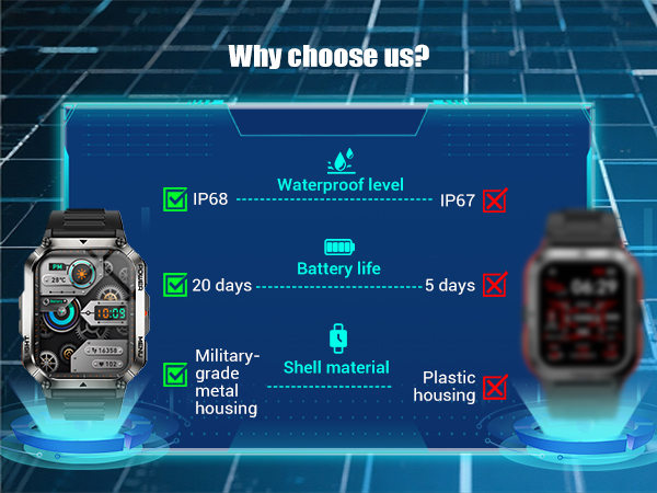 Military Smart Watches VS Others Smartwatch