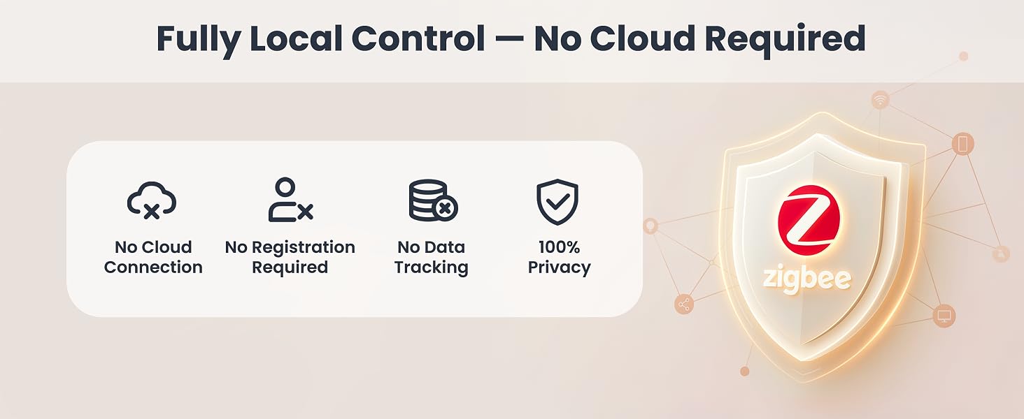 Fully Local Control