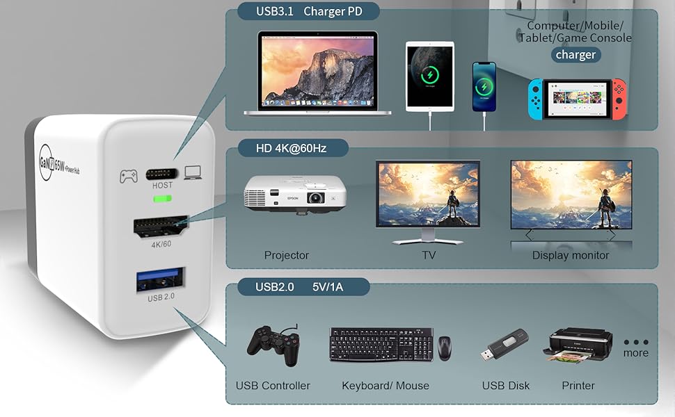 Techigher GaN 36W Power adapter with HDMI 4K output36w-A