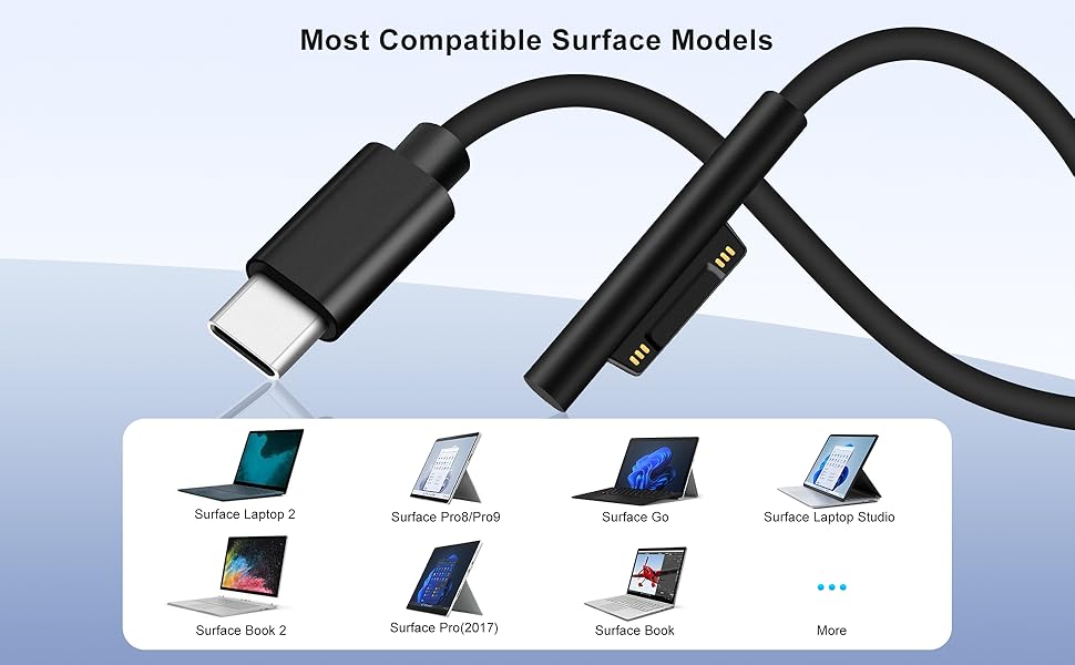 Most Compatible Surface Models