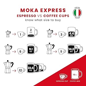 moka express coffee measurement