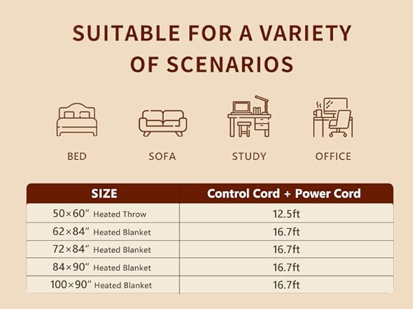 heating area is larger and the heat distribution is more uniform