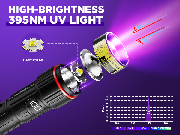 HIGH-BRIGHTNESS 395NM UV LIGHT