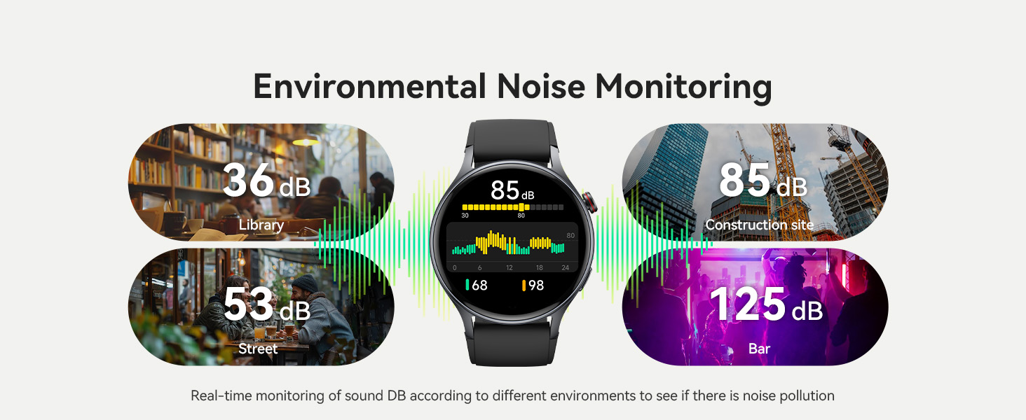 Environmental noise monitoring infographic showing decibel readings across different scenarios, displayed with circular gauges and colored indicators.