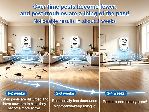 2026 Upgraded Ultrasonic Pest &amp;amp; Insect Repeller