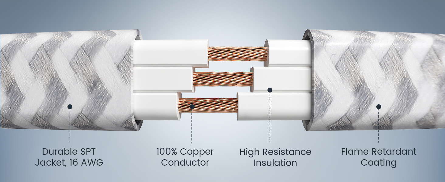 Extension Cord with 360° Flat Plug