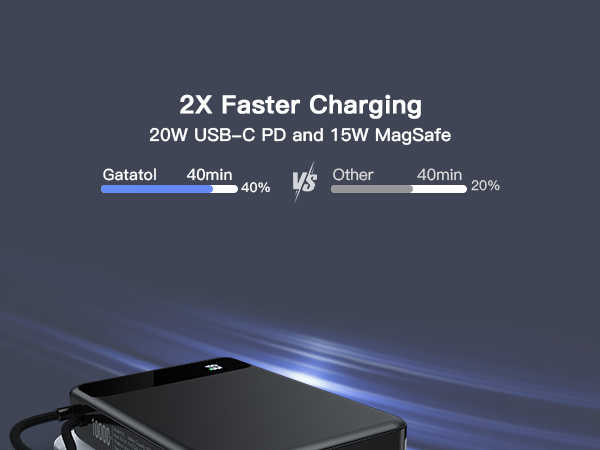 Faster Charging