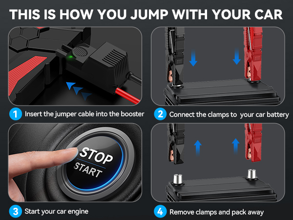 Text reads 'THIS IS HOW YOU JUMP WITH YOUR CAR' with four instructional steps: 'Insert the jumper cable into the booster', 'Connect the clamps to your car battery', 'Start your car engine', 'Remove clamps and pack away'. Instructional diagram for car jump-starting procedure.