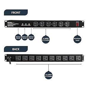 PDU