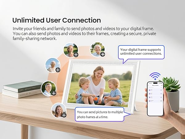 Unlimited User Connection