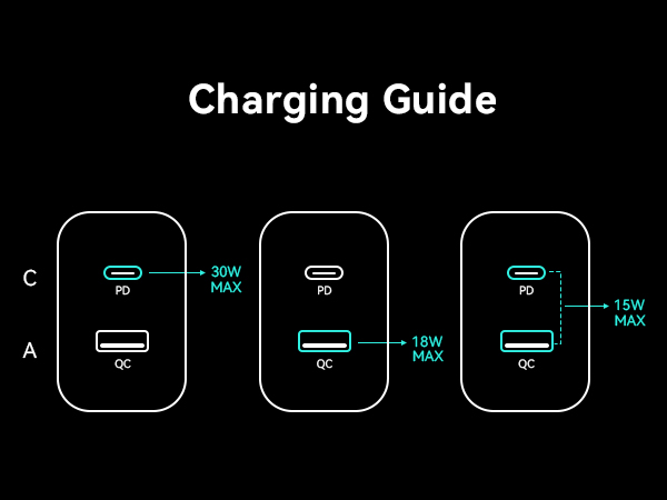 usb c charger block