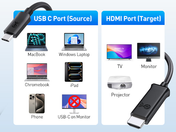 Long USB C to HDMI Cable