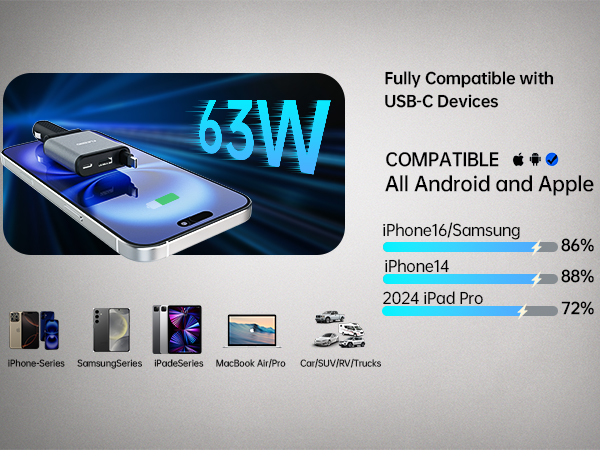 car phone charger iphone iphone car charger usb c car charger multiple ports c port car charger