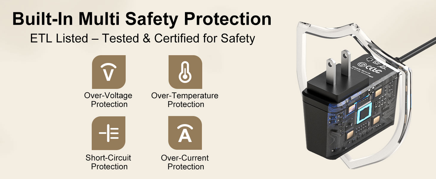 Built-In Multi Safety Protection ETL Listed-Tested &amp;amp; Certified for Safety