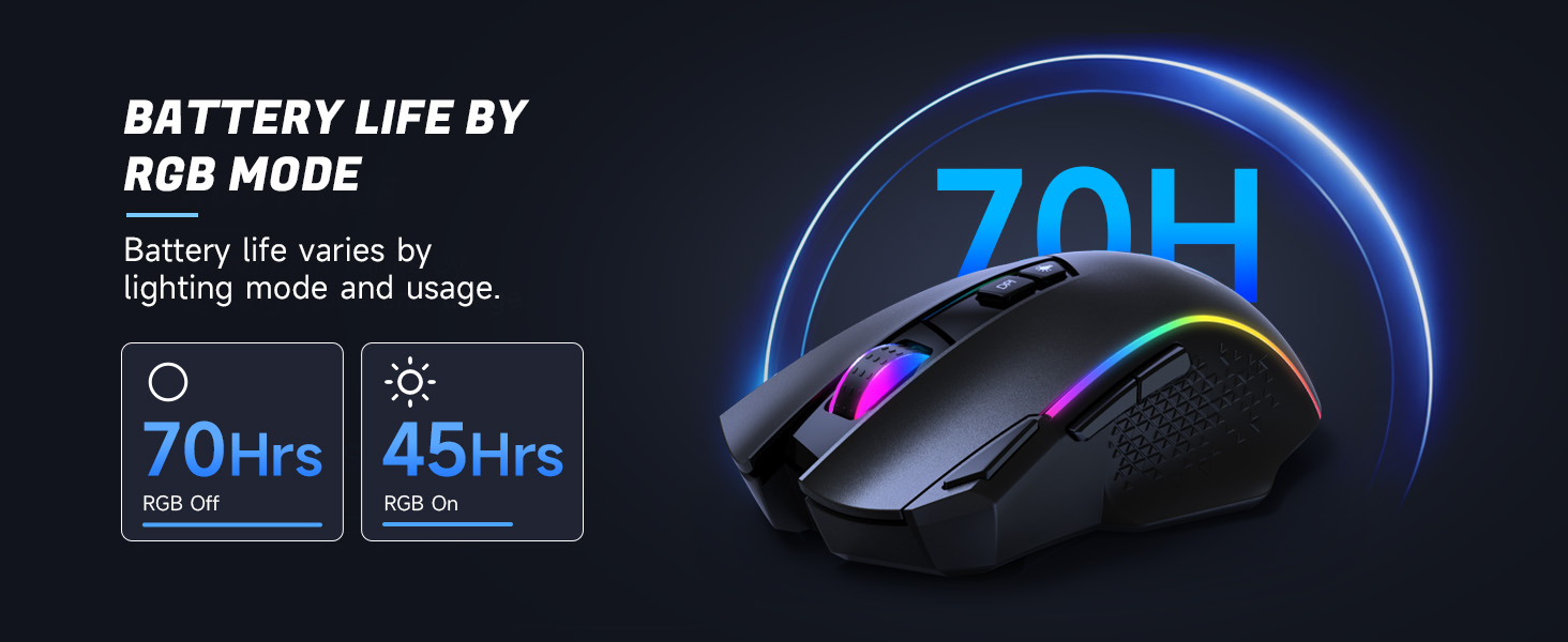 70H Battery Life