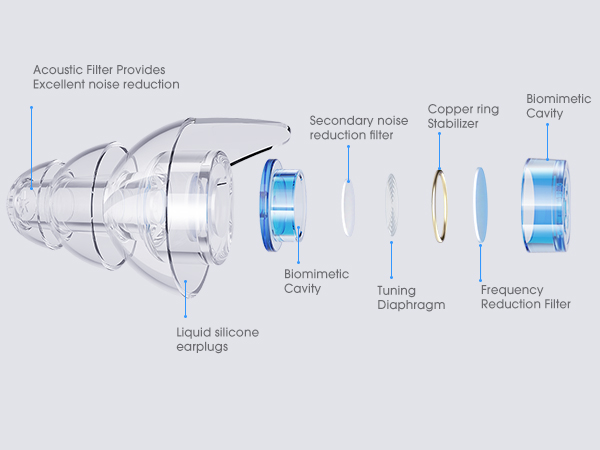 high fidelity noise reduction ear plugs
